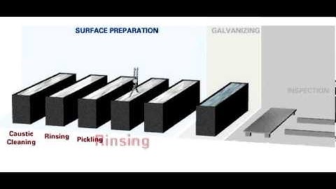 Hot-Dip Galvanizing Process Animation