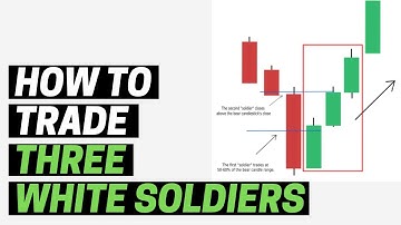 HOW TO TRADE THREE WHITE SOLDIERS CANDLESTICK PATTERN