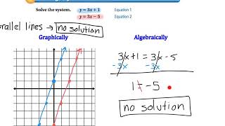 Solving Linear Systems with Special Solutions