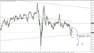 USD/JPY Technical Analysis for August 6, 2020 by FXEmpire