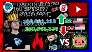 MrBeast vs Cocomelon - Subscriber History (2006-2023) Everything Compared