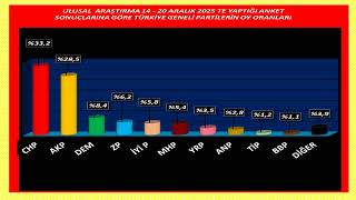 Yılın Son Anketi Ortalığı Karıştırdı Ulusal Araştırmadan Şok Eden Aralık Sonuçları