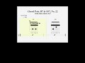 Chord Pair: B7 & F#7, No. 22 #guitar #chords #songs #music #songwriting #tutorial #guitarlesson