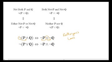 Chapter 2, Video 3: Translation Strategies for Negation, Conjunction, and Disjunction