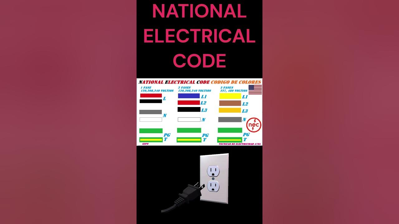 NATIONAL ELECTRICAL CODE, CODIGO DE COLORES ELECTRICOS #shorts #