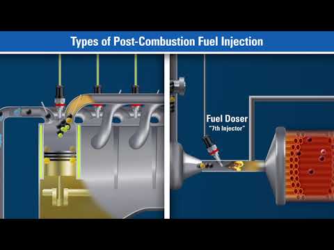 Diesel Particulate Filter Operation