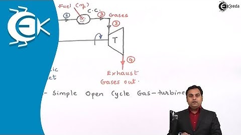 Problem No. 4 Based on Brayton Cycle - Gas Power Cycles - Thermodynamics