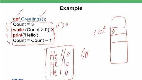 Representation (Pseudocode) Function-Structure | Introduction to Computing | CS101_Topic091