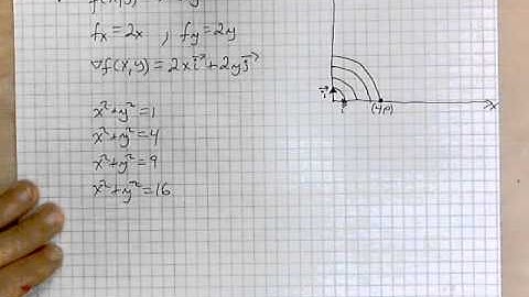 virtuallymath.com: how to find the gradient of a function