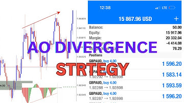 Awesome Oscillator Divergence Strategy #forex