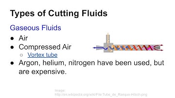 1711 Cutting Fluids - Lecture Video