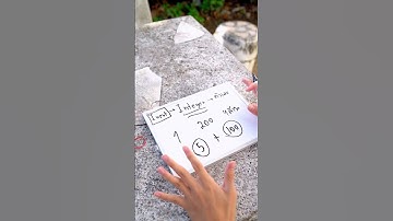 มารู้จักประเภทของแต่ละ Input กันเริ่มที่ตัวแรก Integer