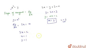 Find the equation of tangent to the curve x^(2)=y which is parallel to the line 2x-y+3=0 | CLAS...