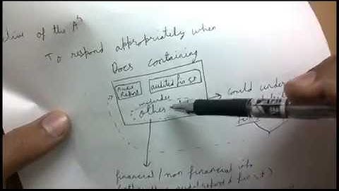 Standard on Auditing (SA 720)