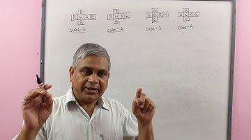 Graph Theory, Lec-6(Four Multi-Colored Cube Problem), by Dr.D.N.Garain, For B.Sc/M.Sc/MCA/Engg.