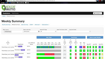 OpenLMIS Version 3.3 -- Managing CCE with RTM Integration