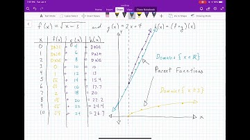 12.  How Domain of Combined Functions Relate to original functions