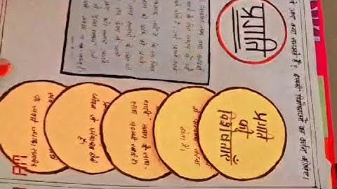 B.Ed 4th semester Epc file/Epc4 Understanding the self project file/B.Ed 2nd year assignment work