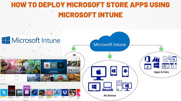 How to deploy Microsoft Store Apps using Microsoft Intune | Deploy Windows Store Apps via Intune