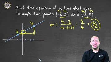 Point Slope Form   Example 1
