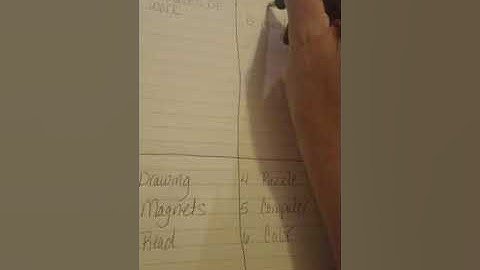 Part 2 Point of View Video Modeling