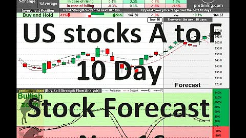 US Stock Symbols A to F, 10 Day Stock Forecast Technical Analysis Wed Nov 16