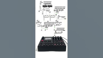 Syntakt Sequencing MaxMsp #elektron #syntakt #maxmsp