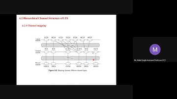 15EC81 WLTE Module 3 Channel Mapping and Resource Frame Structure