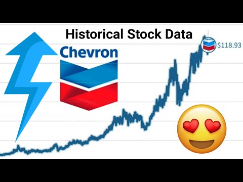 Chevron Stock Historical Data From Start to Present | Data Is The New Oil