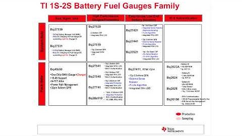 Battery charging, management with the Fuel Tank BoosterPack