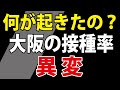 【注目の大阪】この接種率、どう思いますか?
