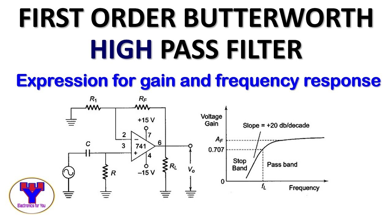 First Order Butterworth High Pass Filter - Expression for gain and frequency  response - YouTube