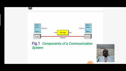 Communication Networks | Part - 1