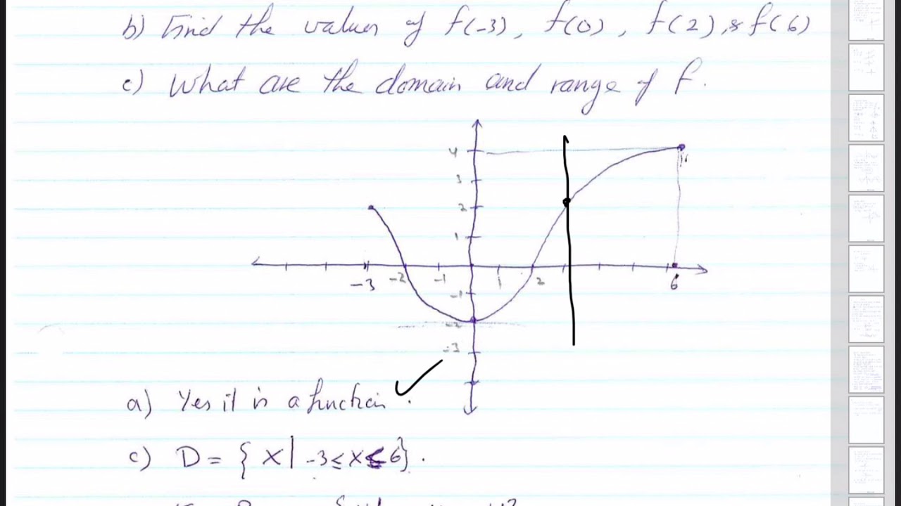 University Prep Calculus Lecture1 - Introduction to Function - YouTube