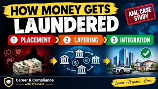 Money Laundering Explained: Placement, Layering & Integration | AML Case Study