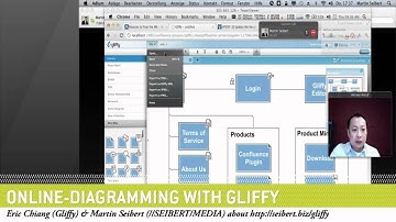 Online-Diagramming with Gliffy for Confluence and JIRA