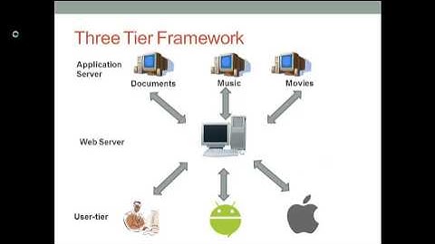 Internet of Things (IoT) Lecture Video