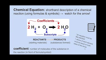 Subscripts, Coefficients, and Counting Atoms - Google Slides