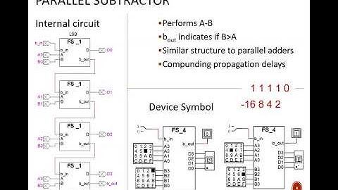 Digital Design (120 7b1) Combinational Circuit: Subtractors