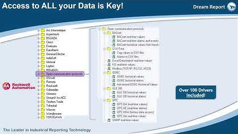 Dream Report Intro Video for Rockwell Automation