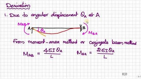 Unit 2 Part 1 Slope deflection method - Introduction