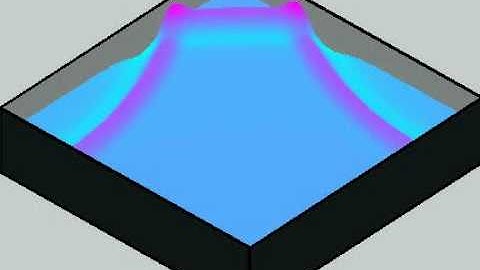 Animating water waves using semi-Lagrangian methods