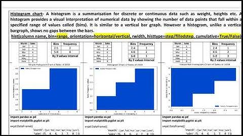 Class 12 IP Pandas Histogram Chart Example