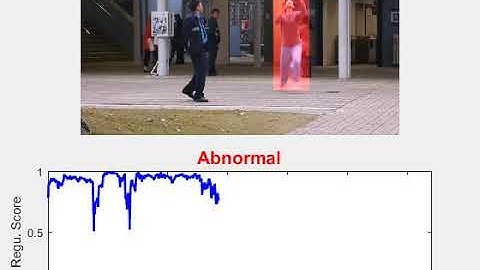 Anomaly detection CUHK dataset