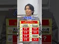 意外な方がランクインしていました…!!! #クイズ #受験生 #入試
