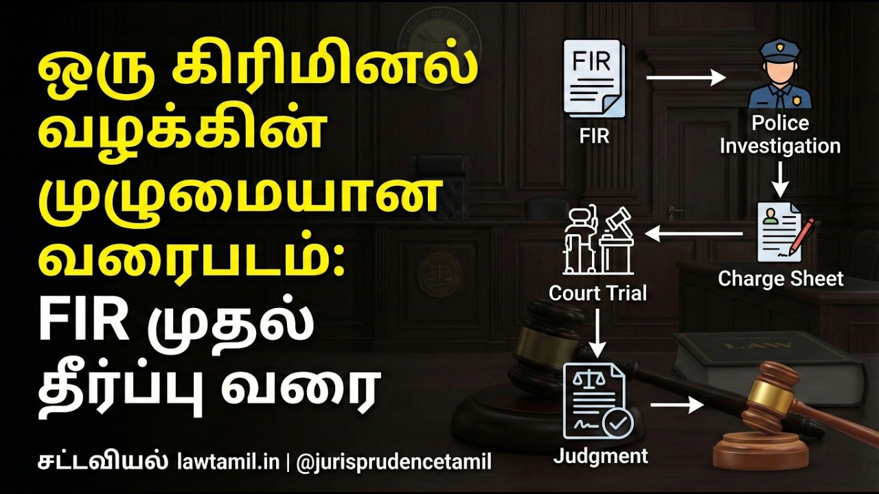 கிரிமினல் வழக்கின் முழுமையான வரைபடம்: FIR முதல் தீர்ப்பு வரை | Criminal Trial BNSS | LawTamil