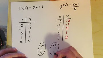 Inverse functions (part 1/3)