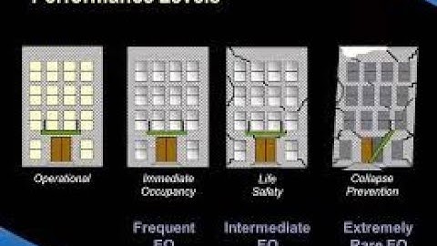 Performance Based Seismic Design