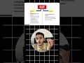 With GST vs Without GST in E-commerce Business | 30 Days 30 E-commerce Learning Series | Day 27