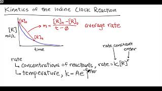 Kinetics of the Iodine Clock Reaction | Intro & Theory